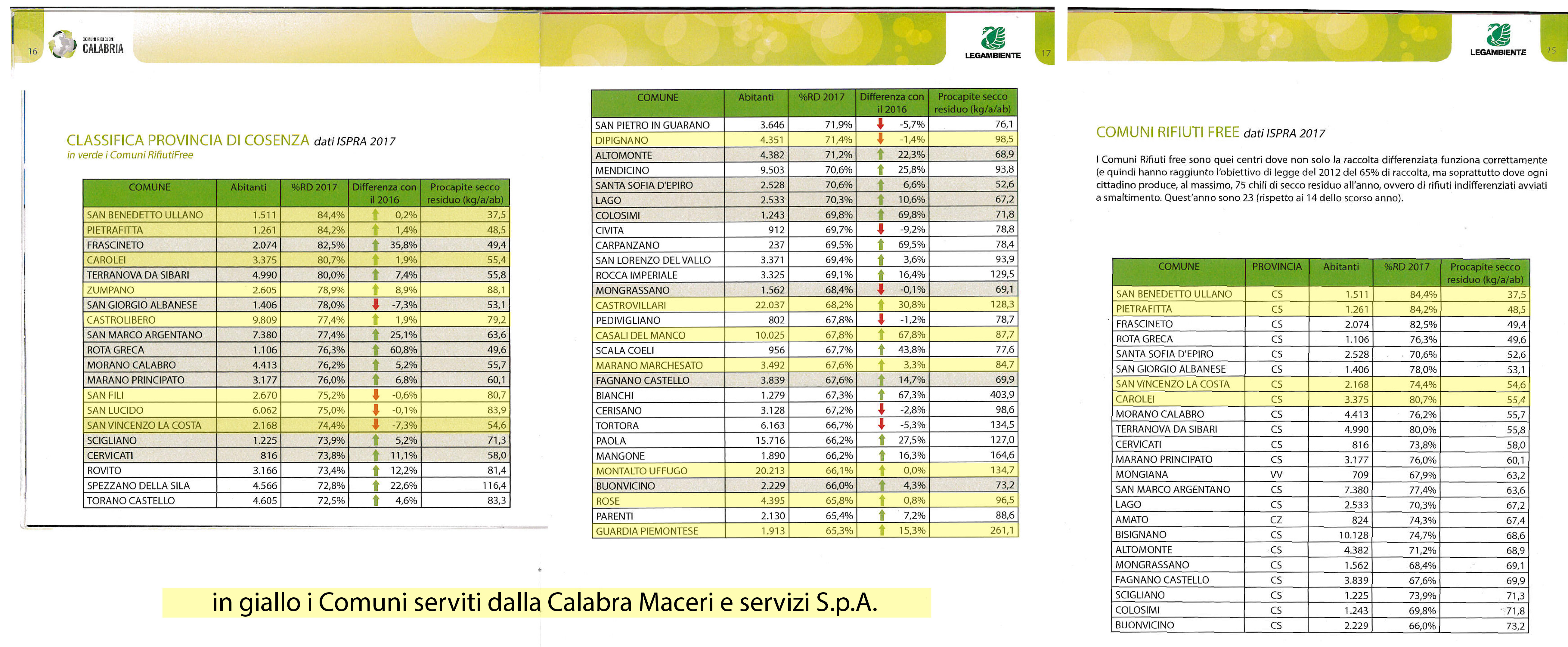 Comuni ricicloni 2018